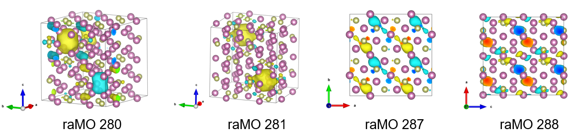 From left to right: isosurfaces
of raMO 280, 281, 287, 288